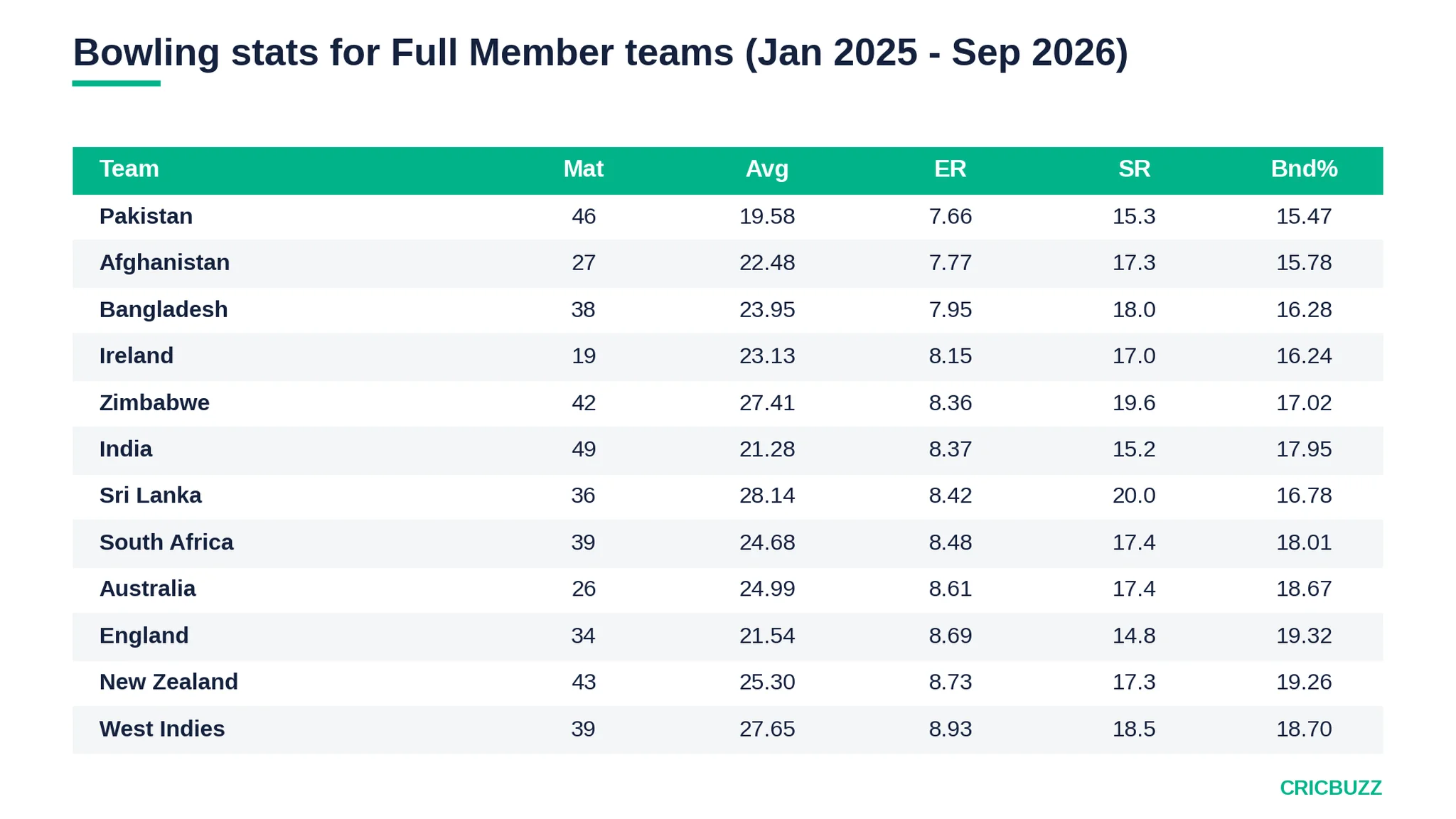West Indies T20 cricket revival aur India series 2026 par Guru News Network ki analytical coverage, visual 3