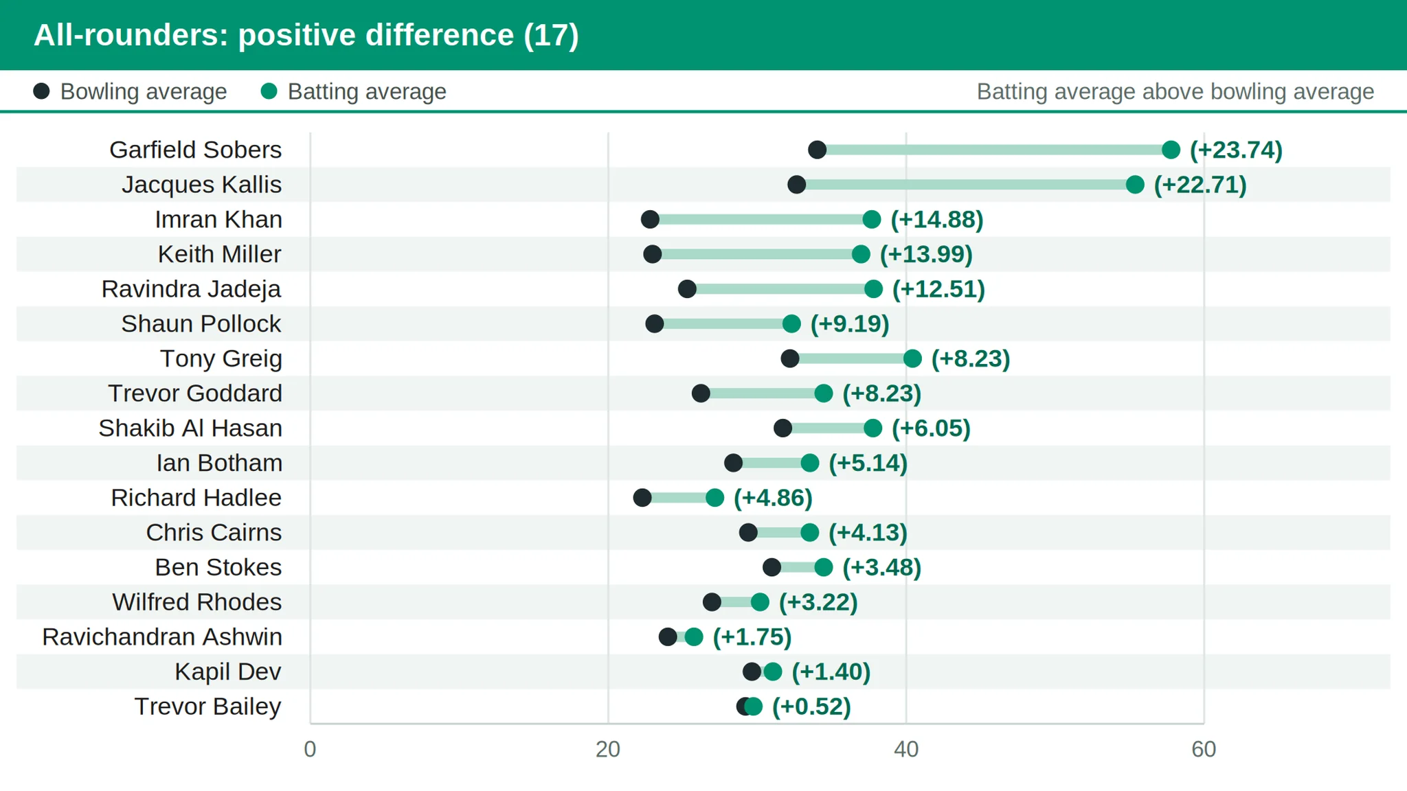 Jacques Kallis and historic Test all-rounder career volume statistics analysis for GNN readers