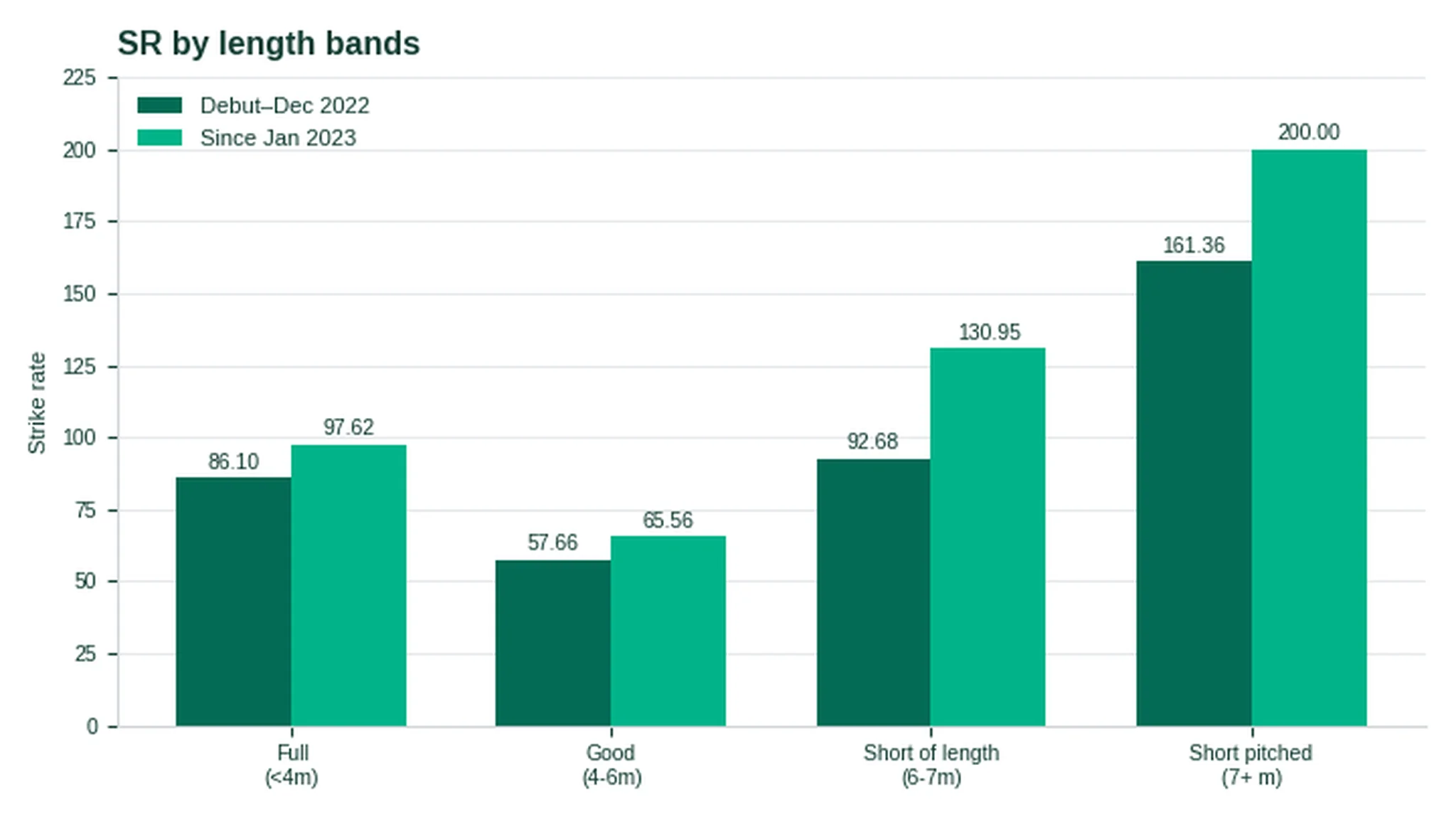 Shai Hope West Indies middle-order batting profile ahead of future ODI qualification challenges and the 2027 World Cup pathway