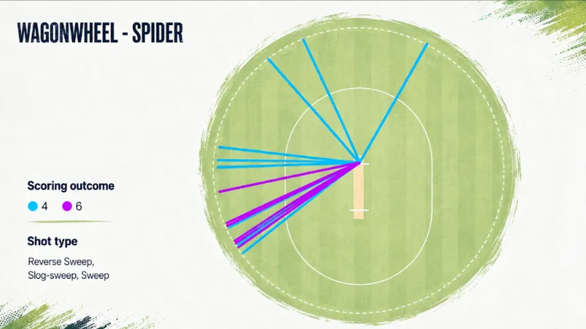 Sonal Dinusha sweep and down-the-track approach against Ravindra Jadeja, India versus Sri Lanka Test cricket analysis by The Guru Gyan GNN