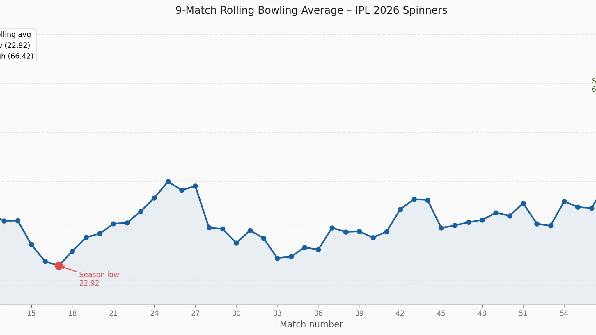 IPL 2026 chasing season cricket news analysis from Guru News Network powered by The Guru Gyan